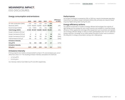 Emissions data extracted from page 33
