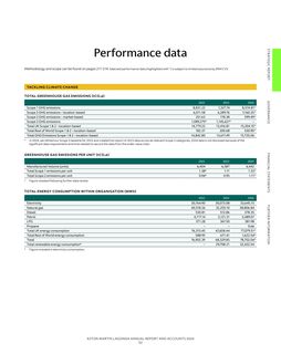 Emissions data extracted from page 61