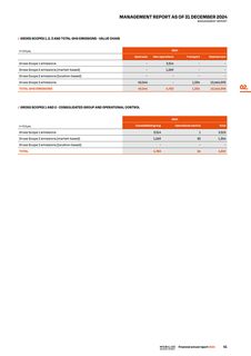 Emissions data extracted from page 63