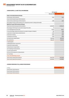 Emissions data extracted from page 64
