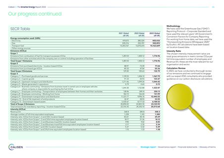 Emissions data extracted from page 55