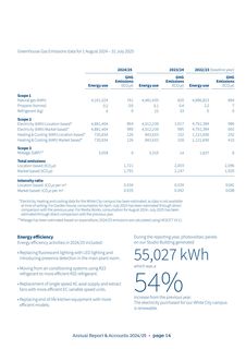 Emissions data extracted from page 14
