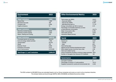 Emissions data extracted from page 35