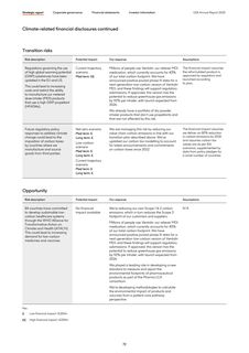 Context page 74