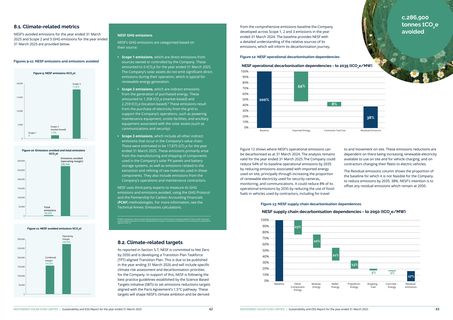 Emissions data extracted from page 32