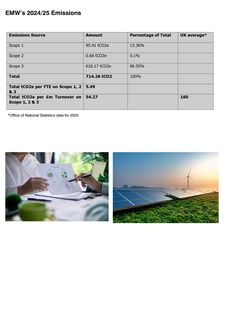 Emissions data extracted from page 3