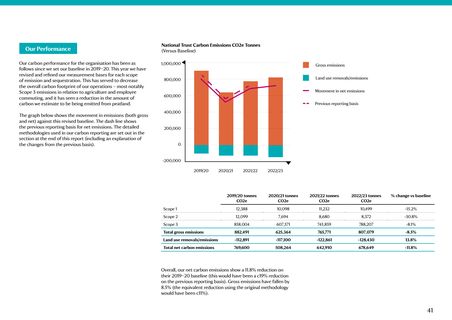 Emissions data extracted from page 41