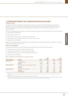 Emissions data extracted from page 31
