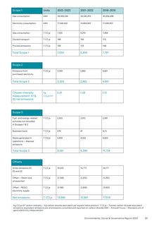 Emissions data extracted from page 63