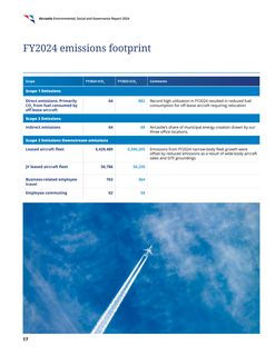 Emissions data extracted from page 17