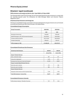 Emissions data extracted from page 37