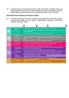 Emissions data extracted from page 4
