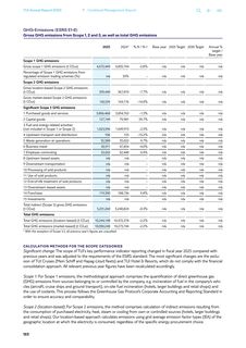 Emissions data extracted from page 38