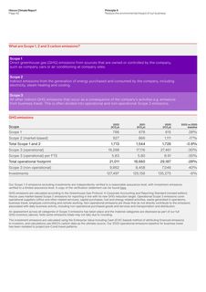 Emissions data extracted from page 42