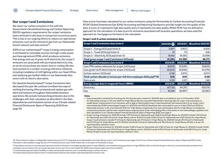 Emissions data extracted from page 25
