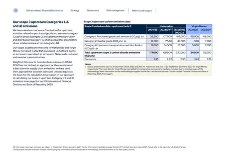 Emissions data extracted from page 27