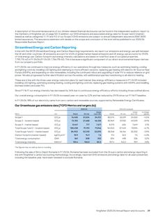 Emissions data extracted from page 31