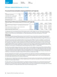 Emissions data extracted from page 32