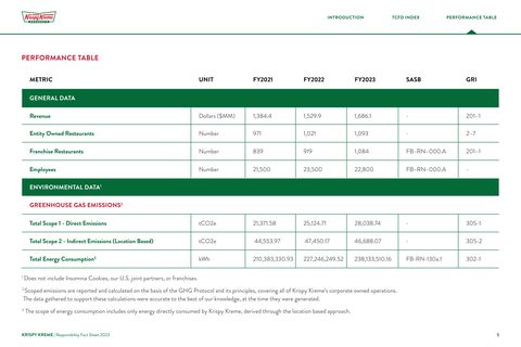 Emissions data extracted from page 5