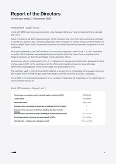 Emissions data extracted from page 19