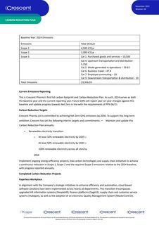 Emissions data extracted from page 3