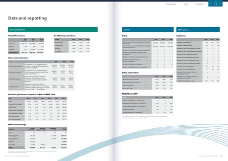 Emissions data extracted from page 27