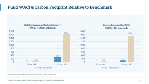 Emissions data extracted from page 6