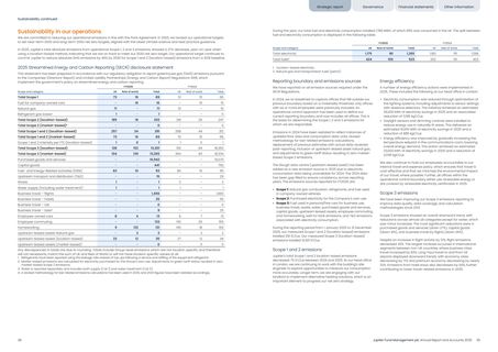Emissions data extracted from page 21