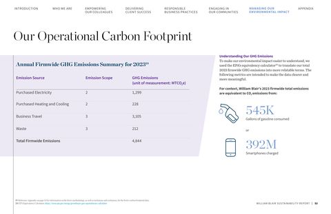 Emissions data extracted from page 53