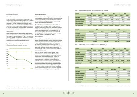 Emissions data extracted from page 64