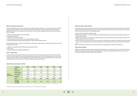 Emissions data extracted from page 68