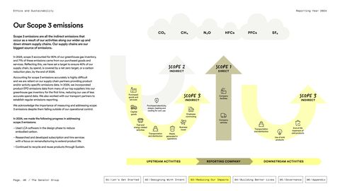 Emissions data extracted from page 46