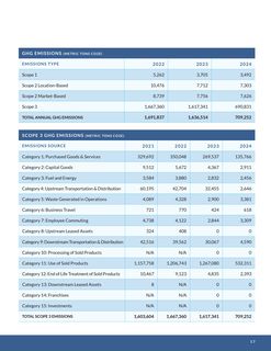 Emissions data extracted from page 19