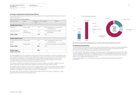 Emissions data extracted from page 9
