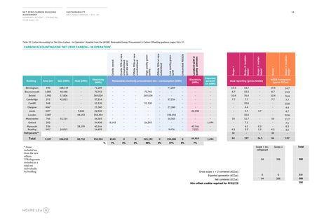 Emissions data extracted from page 16