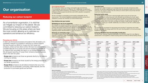 Emissions data extracted from page 37