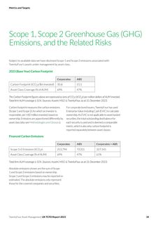 Emissions data extracted from page 34