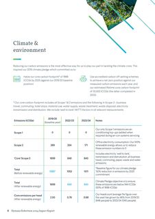 Emissions data extracted from page 6