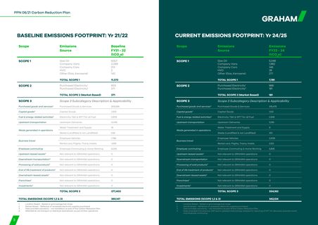 Emissions data extracted from page 4