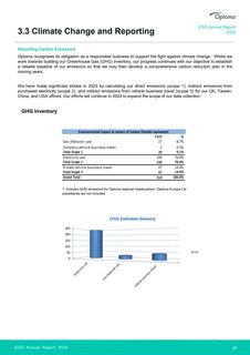 Emissions data extracted from page 30