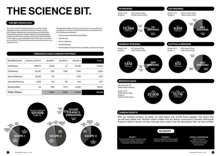 Emissions data extracted from page 20