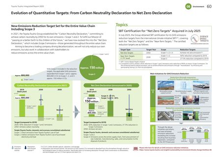 Emissions data extracted from page 61