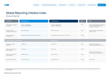 Emissions data extracted from page 35