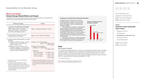 Emissions data extracted from page 10