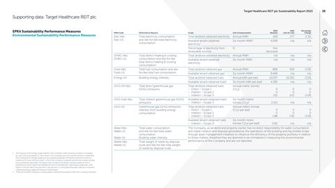Emissions data extracted from page 29