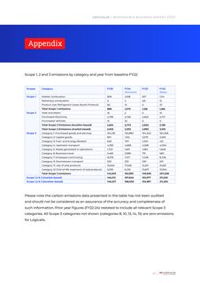 Emissions data extracted from page 33
