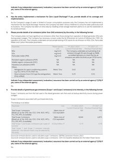Emissions data extracted from page 16