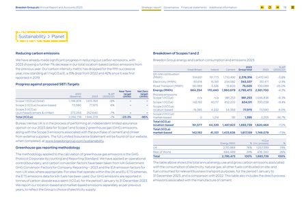 Emissions data extracted from page 80