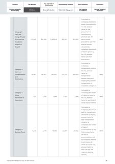 Emissions data extracted from page 75