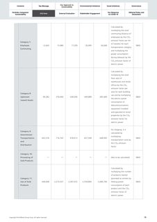 Emissions data extracted from page 76
